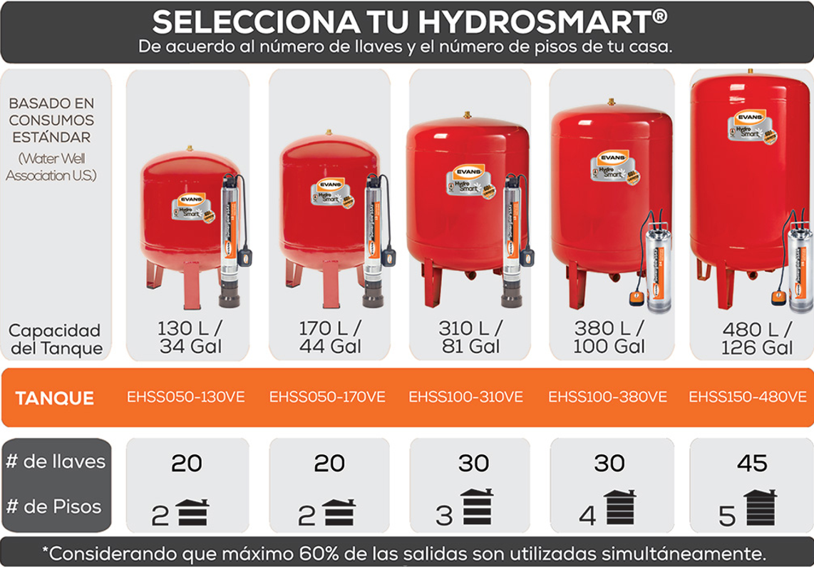 Selecciona tu hidroneumático